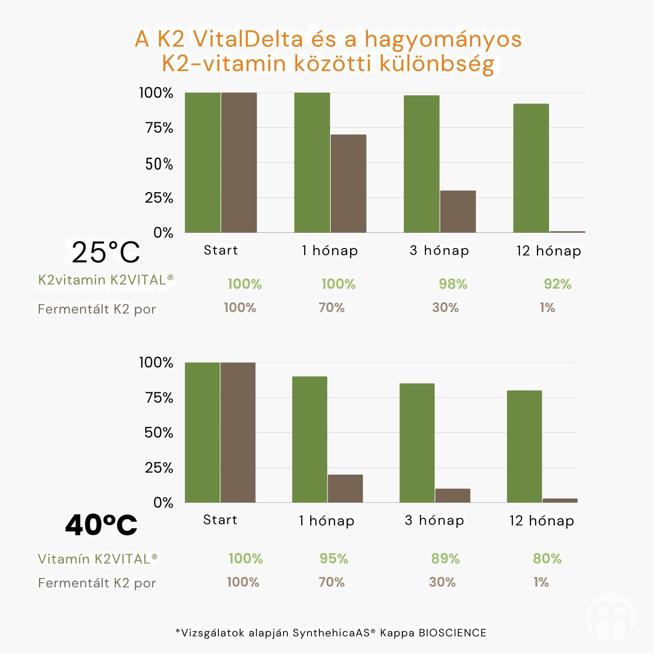 A K2 VitalDelta és a hagyományos K2-vitamin közötti különbség